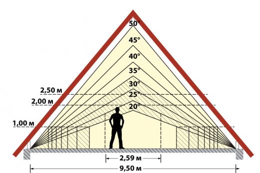 Увеличение высоты потолка до 2300 мм